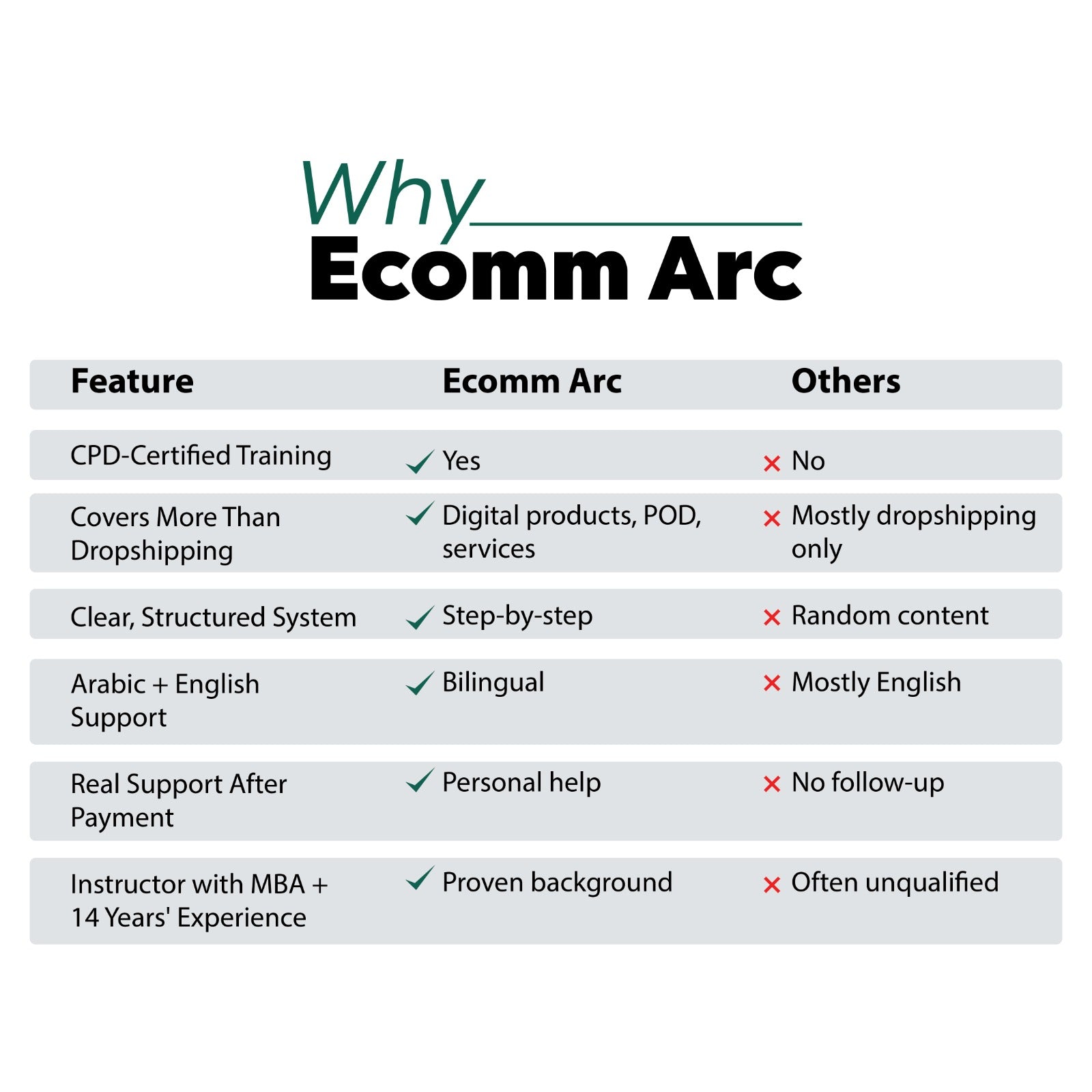 Why Ecomm Arc?
